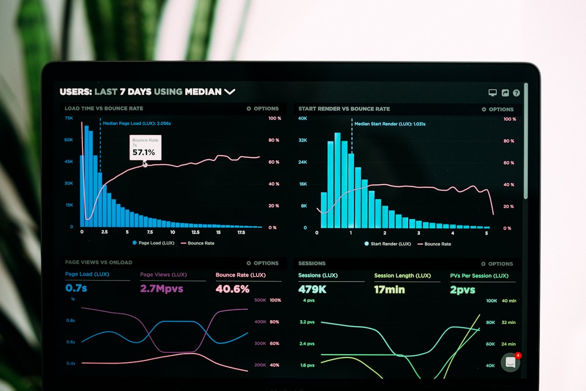 Data analytics dashboard showing A/B test results and conversion metrics